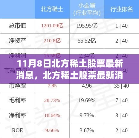 北方稀土股票最新消息解析（11月8日更新）聚焦要点揭秘