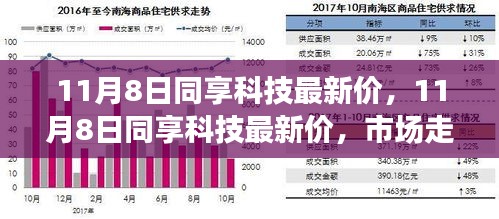 11月8日同享科技最新价，市场走势下的双刃剑效应深度解析