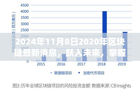 跃入未来，掌握区块链脉搏——最新消息鼓舞人心之旅（2024年11月8日）