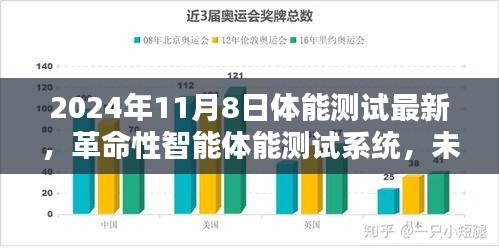 革命性智能体能测试系统开启未来体能测试新篇章（2024年11月8日最新报道）