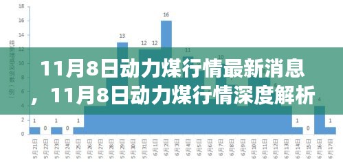 11月8日动力煤行情深度解析，最新消息与市场洞察