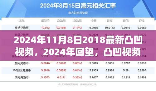 回望2024，凸凹视频的崛起与影响——从2018年的新纪元说起