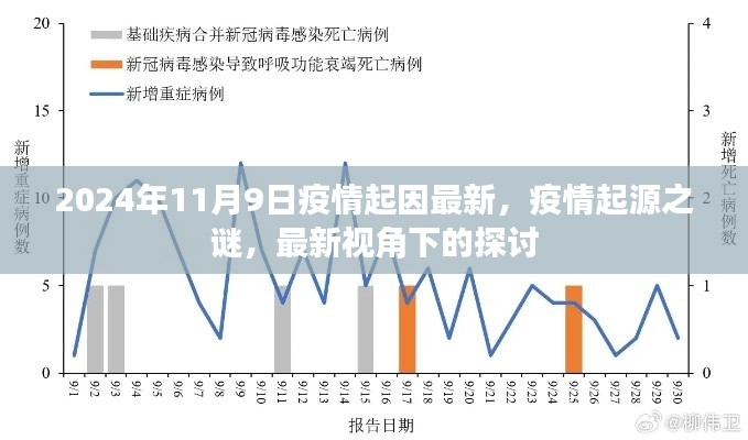 疫情起源之谜，最新视角下的探讨与揭秘（2024年疫情最新进展）