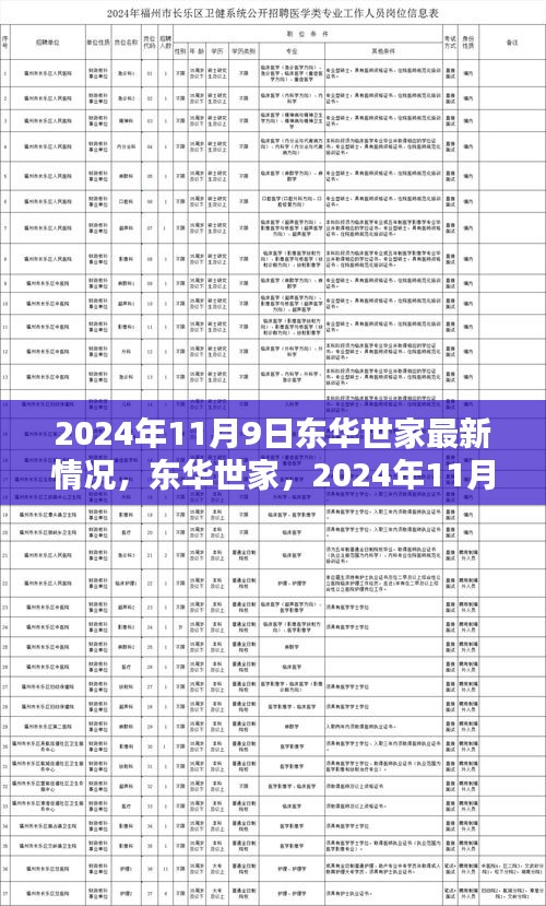 东华世家，2024年11月9日最新印记与动态