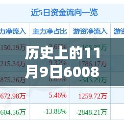 历史上的11月9日华北制药最新动态与行业进展深度解析