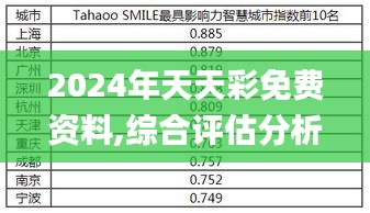 2024年天天彩免费资料,综合评估分析_广播版190.08