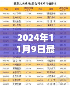 独家揭秘，2024年药品降价名单下的宝藏小店，小巷深处的非凡魅力