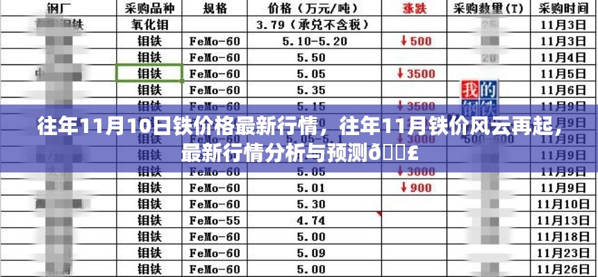 历年11月铁价风云再起，最新行情分析、预测与铁价格走势