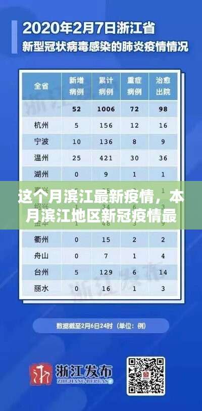 本月滨江地区新冠疫情最新动态分析与疫情最新情况