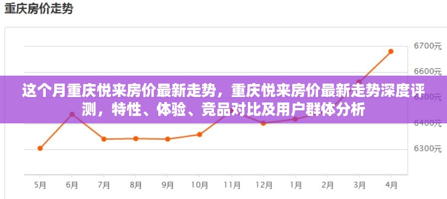 重庆悦来房价最新动态，深度评测、特性体验、竞品对比与用户群体分析