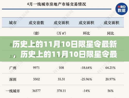 历史上的11月10日限星令最新动态，评测、特性、体验、竞品对比及用户洞察总结