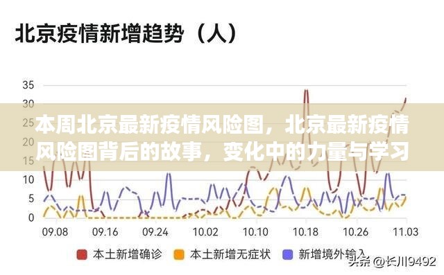 北京最新疫情风险图揭秘，变化中的力量与学习的魅力背后的故事