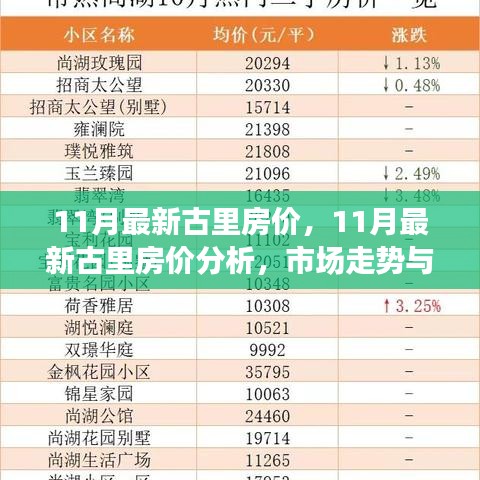 最新古里房价走势分析，市场趋势与个人立场探讨