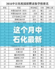 中石化最新招聘信息解析，职场人的首选机会