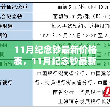 11月纪念钞最新价格解析及购买指南，全面洞悉纪念钞行情与购买策略