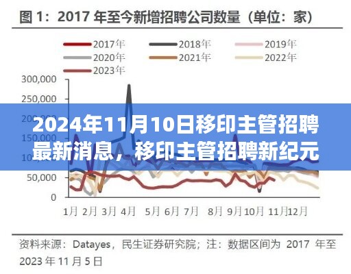 揭秘移印行业变革，招聘新纪元与未来趋势分析（最新消息）