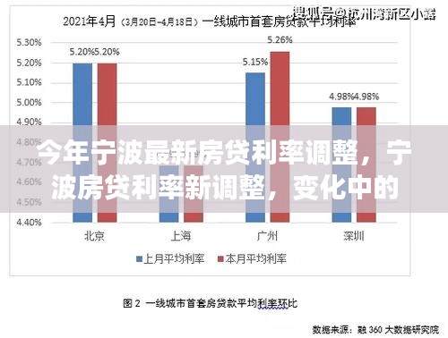 宁波房贷利率最新调整，变化中的机遇，助力梦想实现