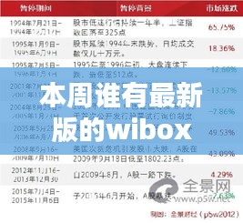 探索智能生活的先锋力量，本周最新版Wibox掌握者科普分享