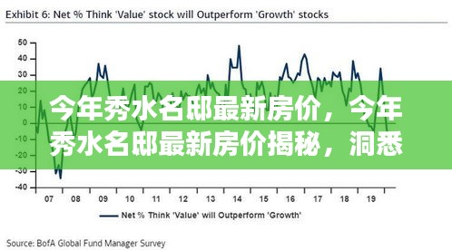 今年秀水名邸最新房价揭秘，洞悉市场趋势与未来投资动向