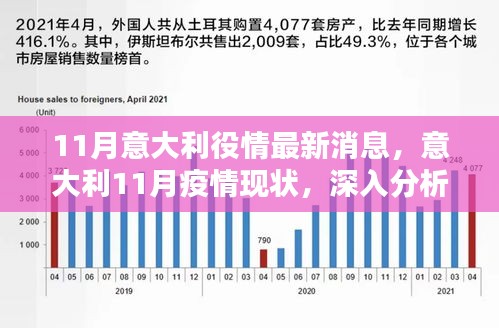 意大利十一月疫情现状与深度分析，最新消息及个人观点