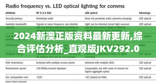 2024新澳正版资料最新更新,综合评估分析_直观版JKV292.01