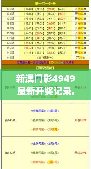 新澳门彩4949最新开奖记录,安全评估策略_特供版XOT489.1