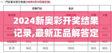 2024新奥彩开奖结果记录,最新正品解答定义_媒体版ICH32.05