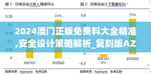 2024澳门正版免费料大全精准,安全设计策略解析_复刻版AZI960.28