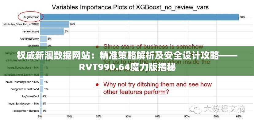 权威新澳数据网站：精准策略解析及安全设计攻略——RVT990.64魔力版揭秘