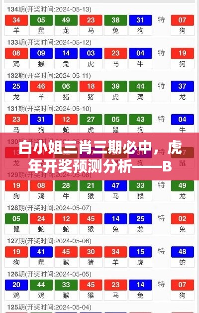 白小姐三肖三期必中，虎年开奖预测分析——BPG914.8解密版