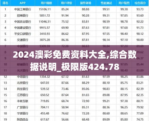 2024澳彩免费资料大全,综合数据说明_极限版424.78