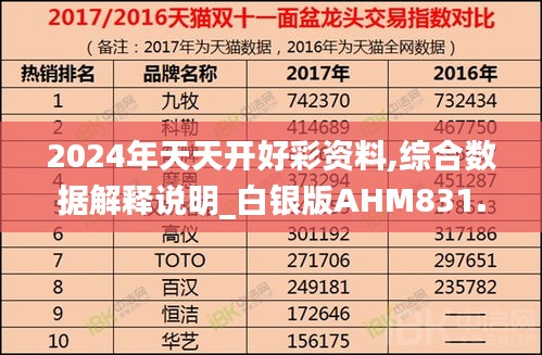 2024年天天开好彩资料,综合数据解释说明_白银版AHM831.58