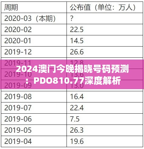 2024澳门今晚揭晓号码预测：PDO810.77深度解析