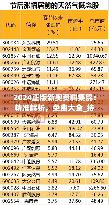 2024正版新奥资料集锦：精准解析，免费大全_持续更新WNY159.08