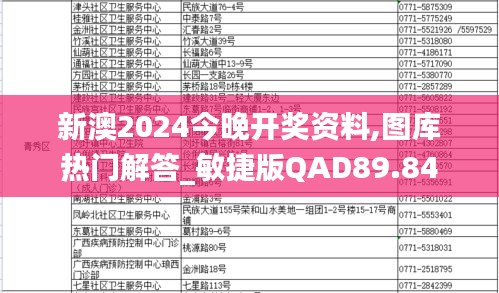 新澳2024今晚开奖资料,图库热门解答_敏捷版QAD89.84