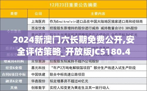 2024新澳门六长期免费公开,安全评估策略_开放版JCS180.45