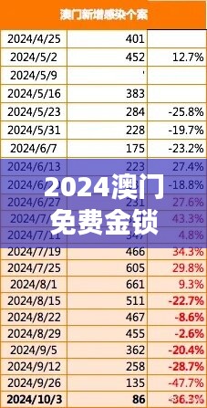 2024澳门免费金锁匙指南：安全策略深度剖析MYL304.91