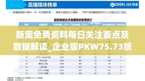 新奥免费资料每日关注要点及数据解读_企业版PKW75.73版