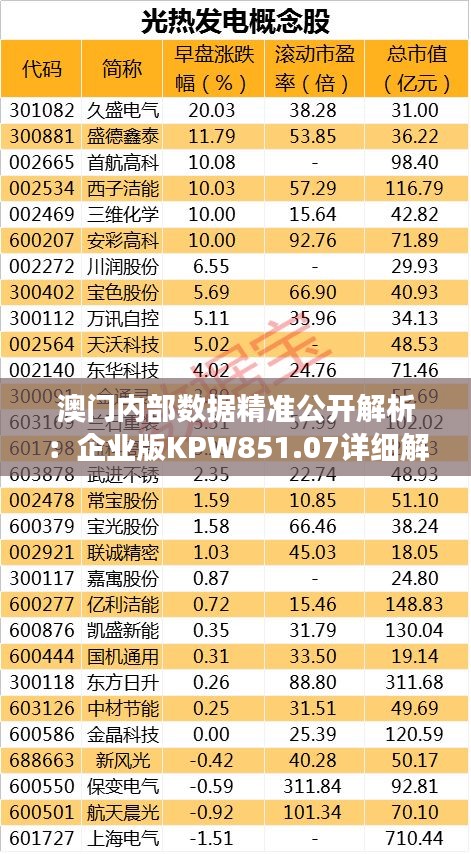 澳门内部数据精准公开解析：企业版KPW851.07详细解读