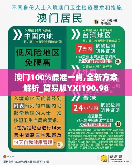 澳门100%最准一肖,全新方案解析_简易版YXI190.98