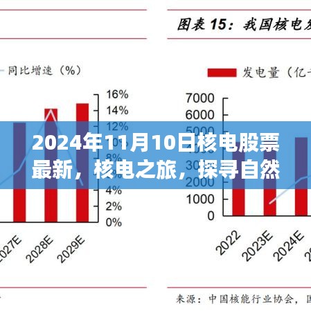 2024年核电股票最新动态与探寻自然美景的心灵之旅启程