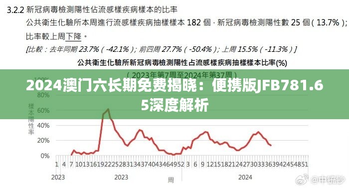 2024澳门六长期免费揭晓：便携版JFB781.65深度解析