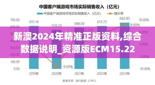 新澳2024年精准正版资料,综合数据说明_资源版ECM15.22