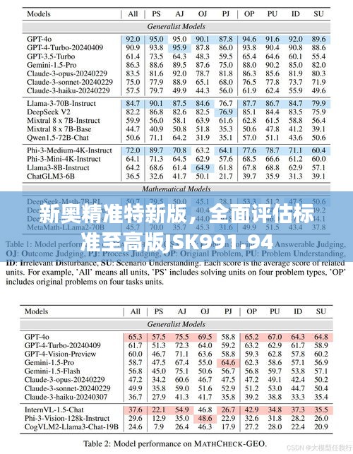 新奥精准特新版，全面评估标准至高版JSK991.94