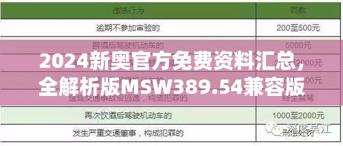 2024新奥官方免费资料汇总，全解析版MSW389.54兼容版