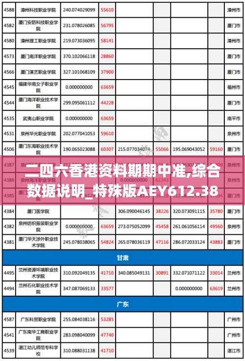 二四六香港资料期期中准,综合数据说明_特殊版AEY612.38