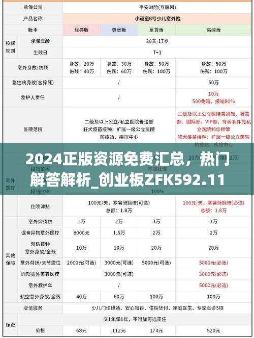 2024正版资源免费汇总，热门解答解析_创业板ZFK592.11