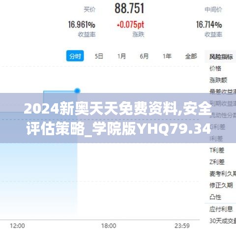 2024新奥天天免费资料,安全评估策略_学院版YHQ79.34