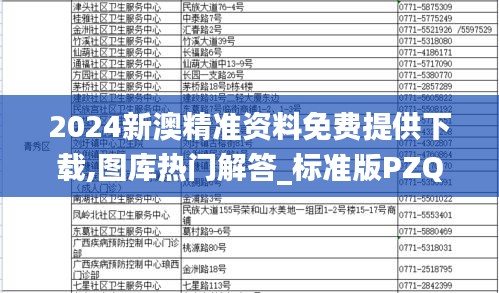 2024新澳精准资料免费提供下载,图库热门解答_标准版PZQ240.78