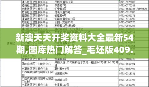 新澳天天开奖资料大全最新54期,图库热门解答_毛坯版409.88